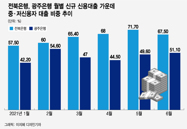 자료=은행연합회
