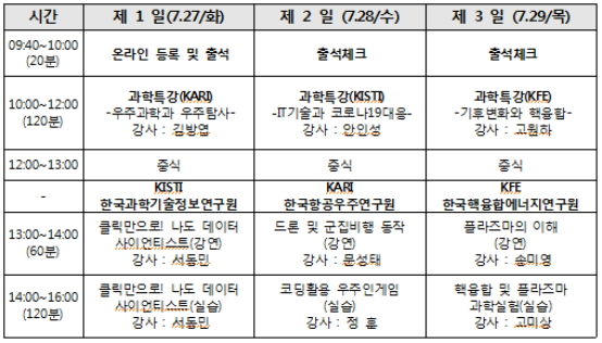 '융합과학 교원직무 연수프로그램' 운영표./자료제공=한국핵융합에너지연구원 