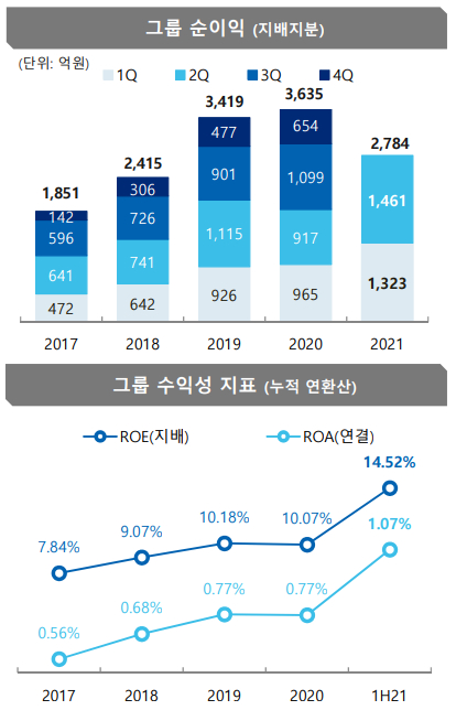 /사진=JB금융지주 제공
