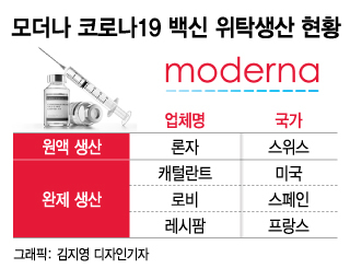모더나 공급 문제, 해외선 이미 여러 번…왜 되풀이 되나
