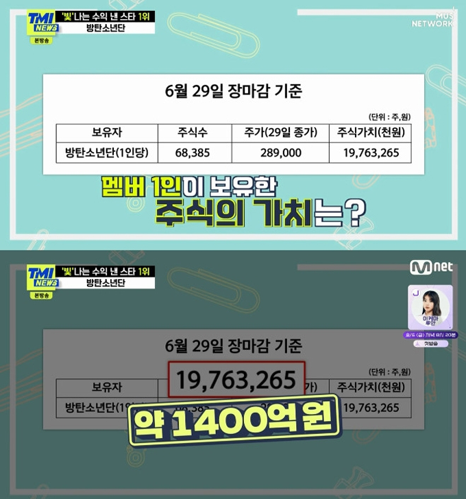 /사진=Mnet &#039;TMI NEWS&#039; 방송화면