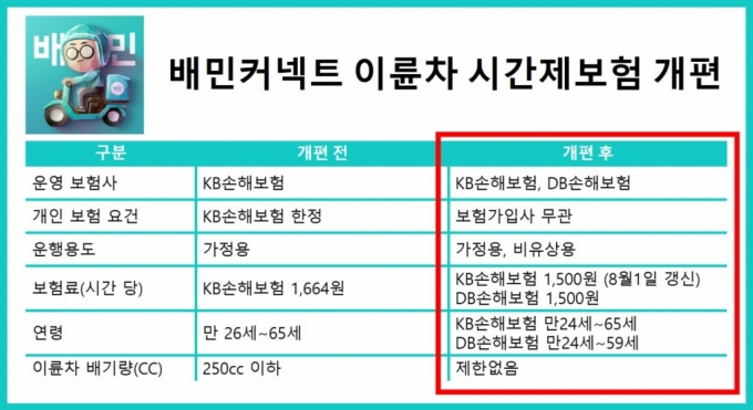 /사진=우아한청년들