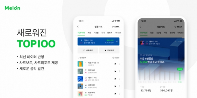 멜론, '톱100'으로 차트 개편…순위조작 막는다 - 머니투데이