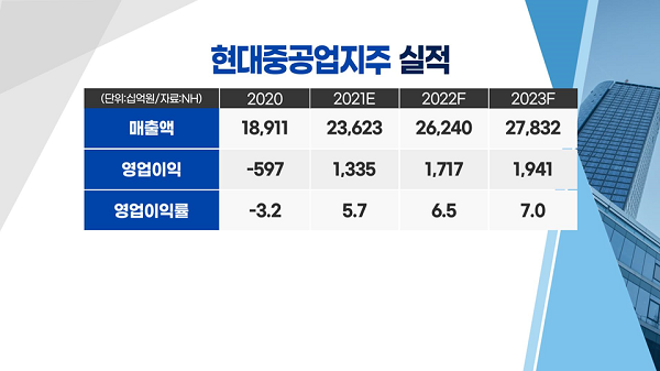 [염승환의 시크릿주주] 각오해야 할 8월…'형보다 나은 아우'가 있다!