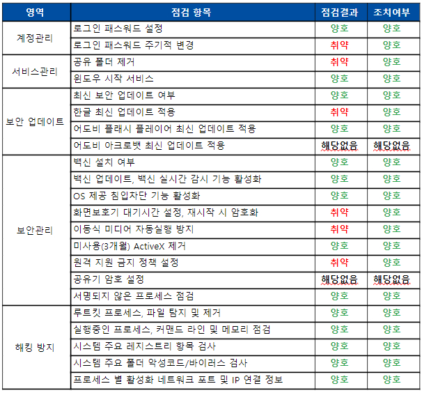 내 Pc 뒷문이 열려있었다