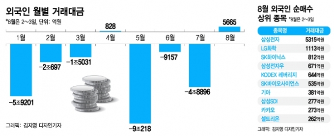 /그래픽=김지영 디자인기자