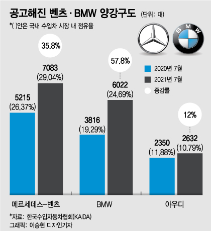   ƴϸ BMW?    '' ̻
