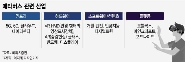 증시 뒤흔든 메타버스, 차세대 혁신? 현실 수익은 '…'