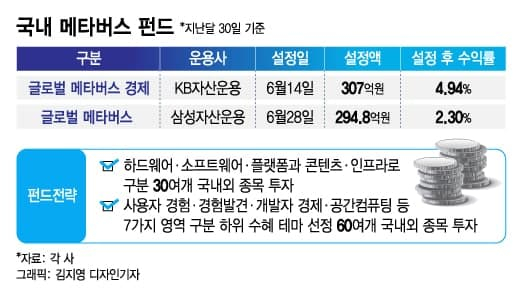 증시 뒤흔든 메타버스, 차세대 혁신? 현실 수익은 '…' - 머니투데이 증시 뒤흔든 메타버스, 차세대 혁신? 현실 수익은 '…' - 머니투데이