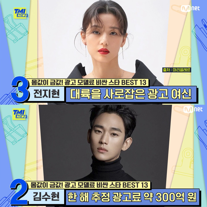 전지현 200억-김수현 300억…광고 모델료 비싼 스타 1위는? - 머니투데이