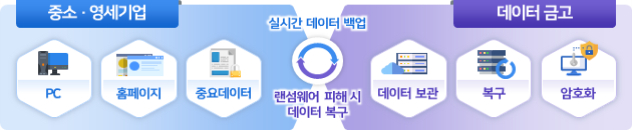 /사진제공=과학기술정보통신부