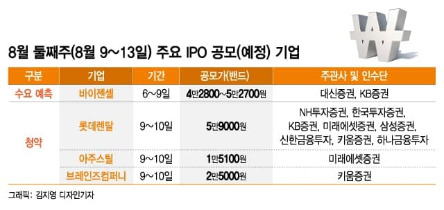 ë¡¯ë°ë Œíƒˆ ì•„ì£¼ìŠ¤í‹¸ ì²­ì•½ ì£¼ëª© í¬ëž˜í