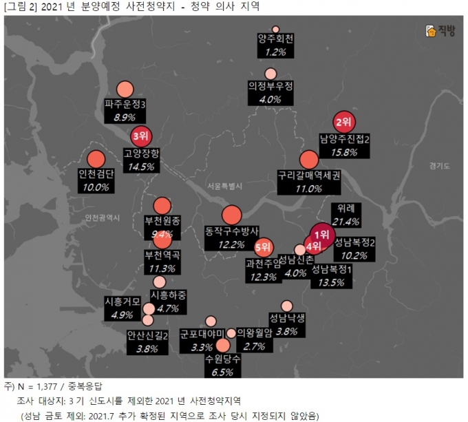 3기 신도시 '하남 교산', 사전 청약지 '위례' 최고 인기지역