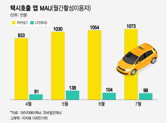 /그래픽=이지혜 디자인 기자