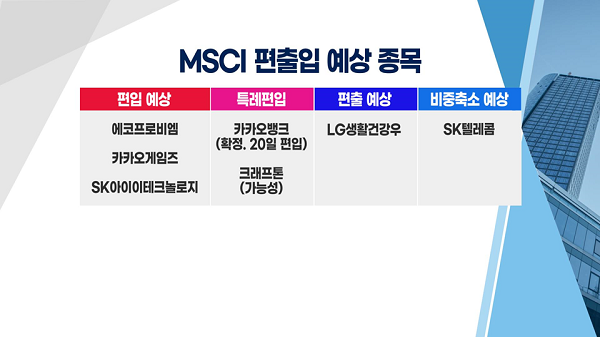 투자뉴스7 이재용 가석방 효과 사멸? 투자는 삼성株, 매매는 ...