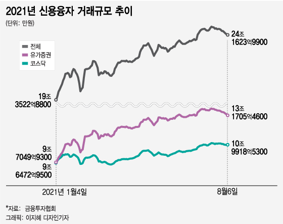 금리인상의 계절, 개미들의 봄날은 끝나나