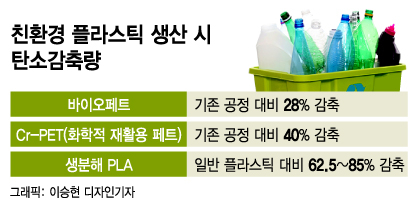 플라스틱 만들면 탄소 배출? 친환경 플라스틱 만들어서 탄소 줄인다