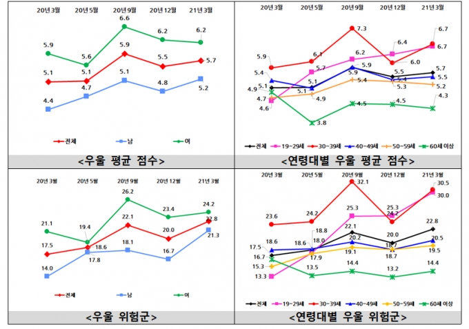 우울감 시달리는 취준생들, 면접스터디 대신 '힐링스터디' 한다 - 머니투데이 우울감 시달리는 취준생들, 면접스터디 대신 '힐링스터디' 한다 - 머니투데이