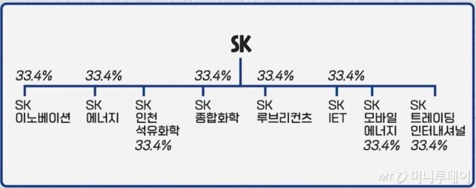 물적분할이 아닌 인적분할을 했다면..? /자료=유튜브 '부꾸미'