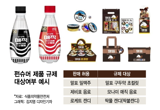 같은 '말표'라도 맥주는 되고 초컬릿은 안된다? 펀슈머규제 따져보니
