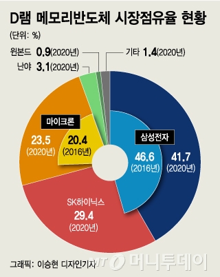 모건스탠리 한마디에 삼성전자 10조 '순삭'…"이재용 3년 전 발표가 해법"