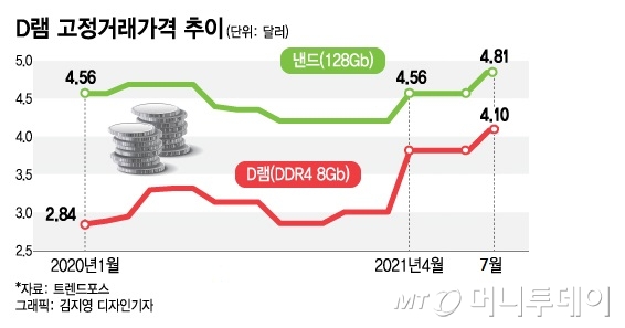 모건스탠리 한마디에 삼성전자 10조 '순삭'…"이재용 3년 전 발표가 해법"