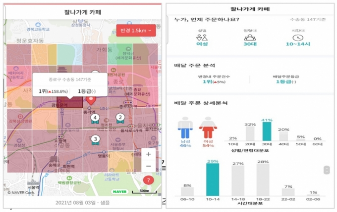 잘나가게 상권 분석 예시. 각 지역에서 매출 순위와 등급 등이 표시된다. /사진=KT