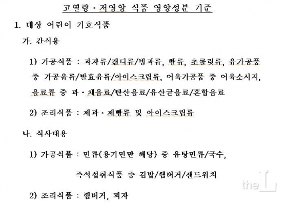 고열량․저영양 식품 영양성분 기준 제정고시/식약처