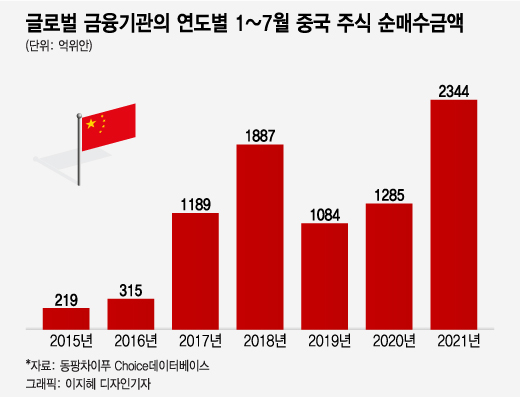 트럼프만큼 바이든도 中 때리는데…중국에 몰리는 '월가 머니'[차이나는 중국]