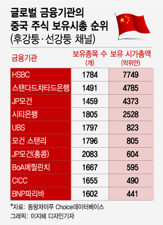 트럼프만큼 바이든도 中 때리는데…중국에 몰리는 '월가 머니'[차이나는 중국]