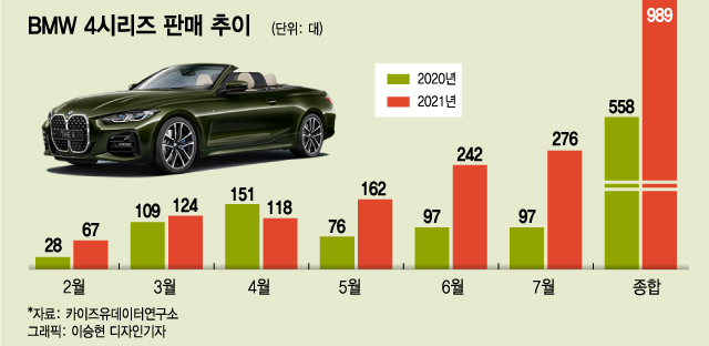 'BMW 4시리즈' 흉측한 돼지코?…또다른 하차감 됐다[차알못시승기]