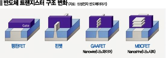 삼성 '3나노 신공정' 두려웠나…헐뜯기 바쁜 대만