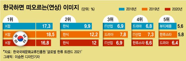 BTS가 한국에 가져다 주는 돈 얼마? 해외서 보는 눈이 달라졌다
