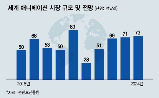 BTS가 한국에 가져다 주는 돈 얼마? 해외서 보는 눈이 달라졌다