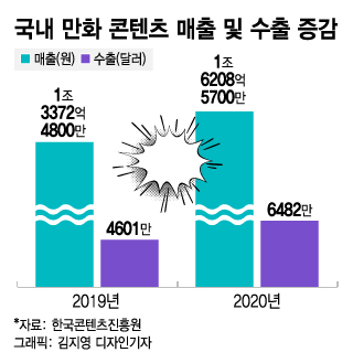 넷플릭스 뒤흔든 영화·日 정복한 웹툰·식탁 정복한 만두…"한국 없이 못산다"