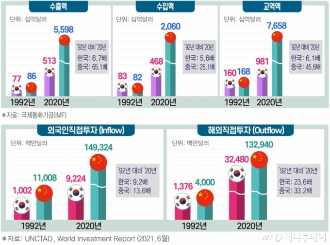 日 잡고 축포 쐈다 中에 뒷덜미…30년만에 뒤집힌 국가경쟁력