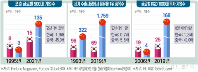 日 잡고 축포 쐈다 中에 뒷덜미…30년만에 뒤집힌 국가경쟁력