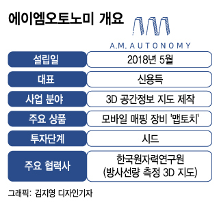 맥북에어 보다 가벼운 '공간스캐너'...전국 3D 지도 신세계 열린다