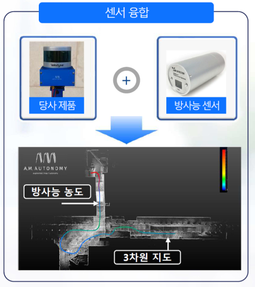 맥북에어 보다 가벼운 '공간스캐너'...전국 3D 지도 신세계 열린다