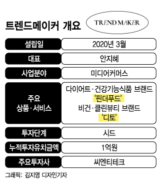 2년만에 연매출 40억 도전...가치소비 겨냥 간편식·화장품 통했다