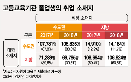 결국 강남만 살아남는 한국의 미래…이마저도 절반은 '노인'