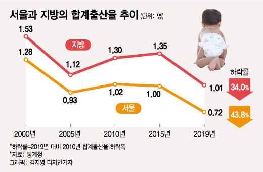 결국 강남만 살아남는 한국의 미래…이마저도 절반은 '노인'