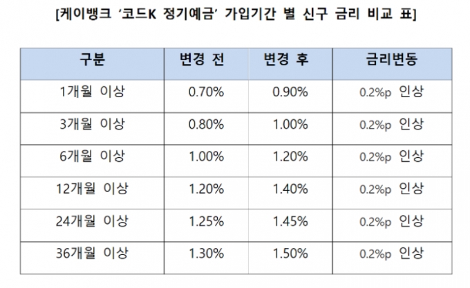 /사진=케이뱅크 제공