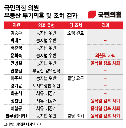 /그래픽=이승현 디자인기자