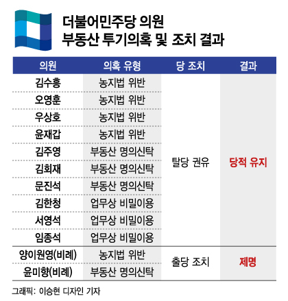 /그래픽=이승현 디자인기자