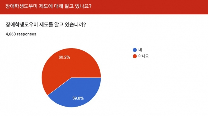 /그래픽=대학 온라인 커뮤니티 에브리타임