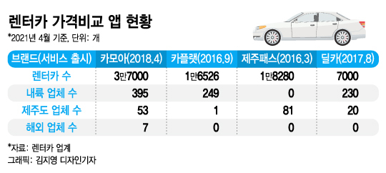 ●단기 렌터카 "좋은 기업 고르는 비결"