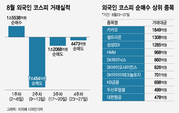 /그래픽=이지혜 디자인기자