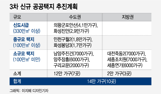 서울서 12km 의왕·군포·안산 '신도시'…GTX-C 의왕역 공식화