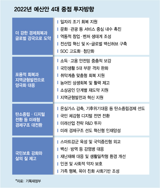 아프면 쉬어도 하루 4만원 준다...내년 일자리 211만개 창출